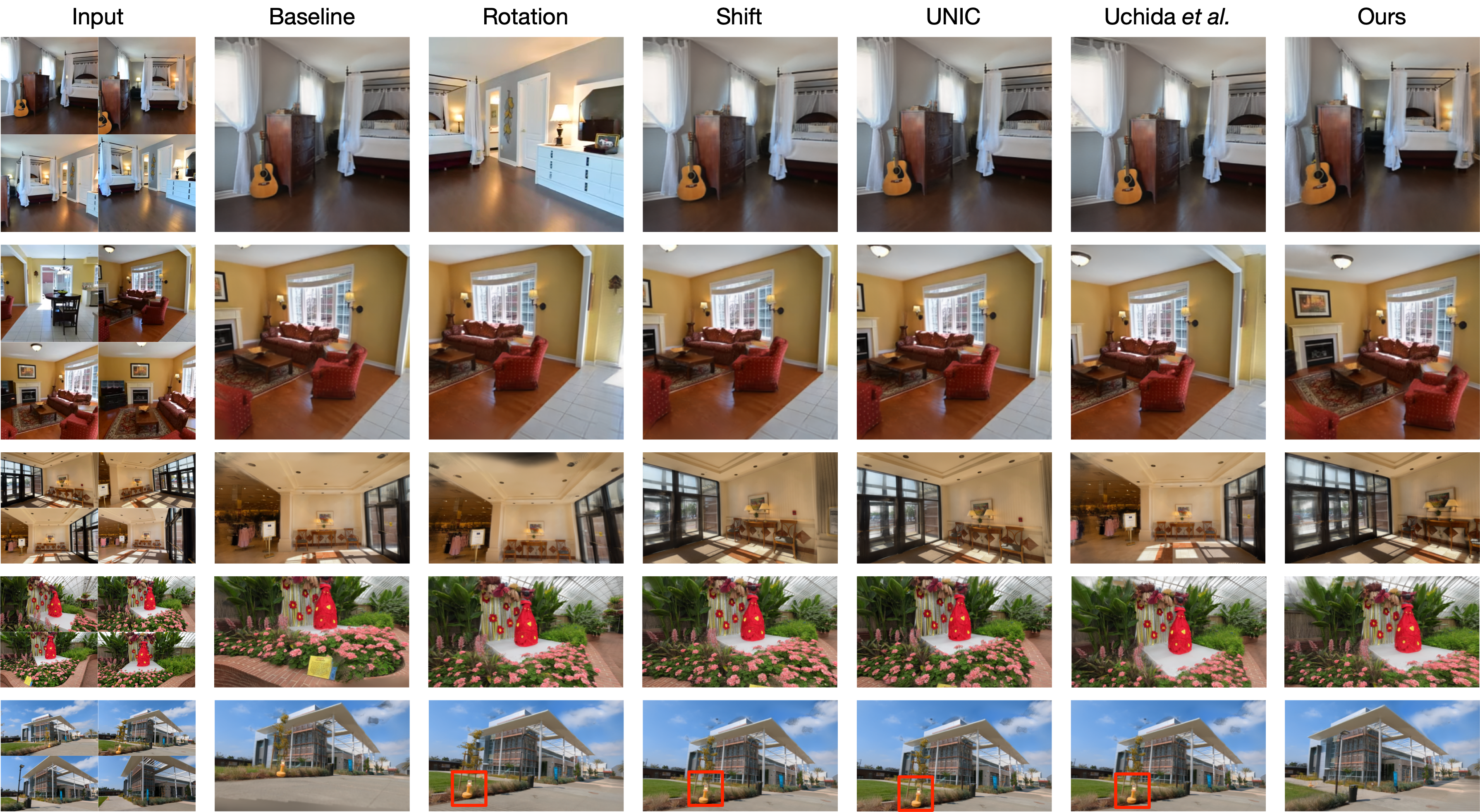 First research result visualization