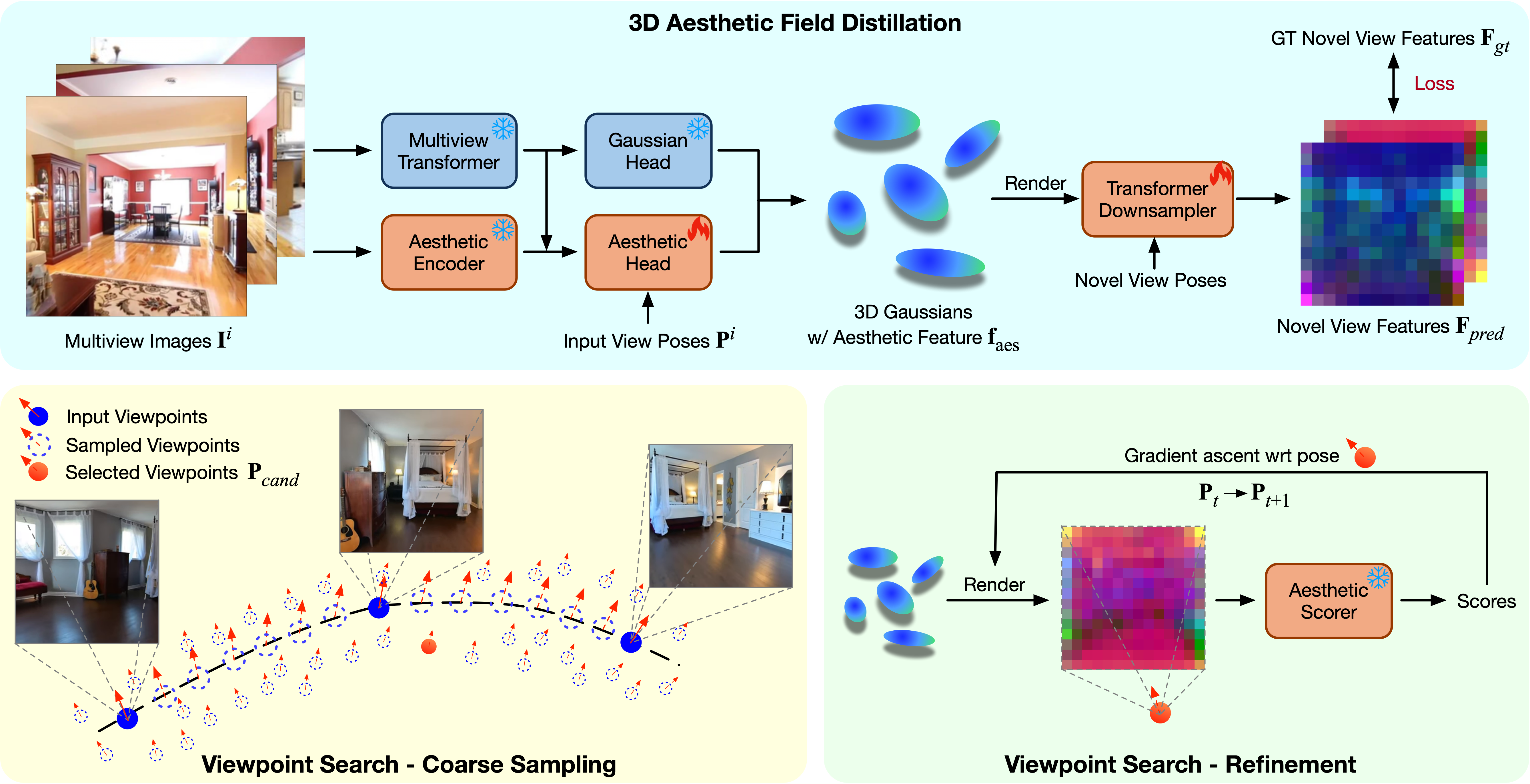 Framework illustration