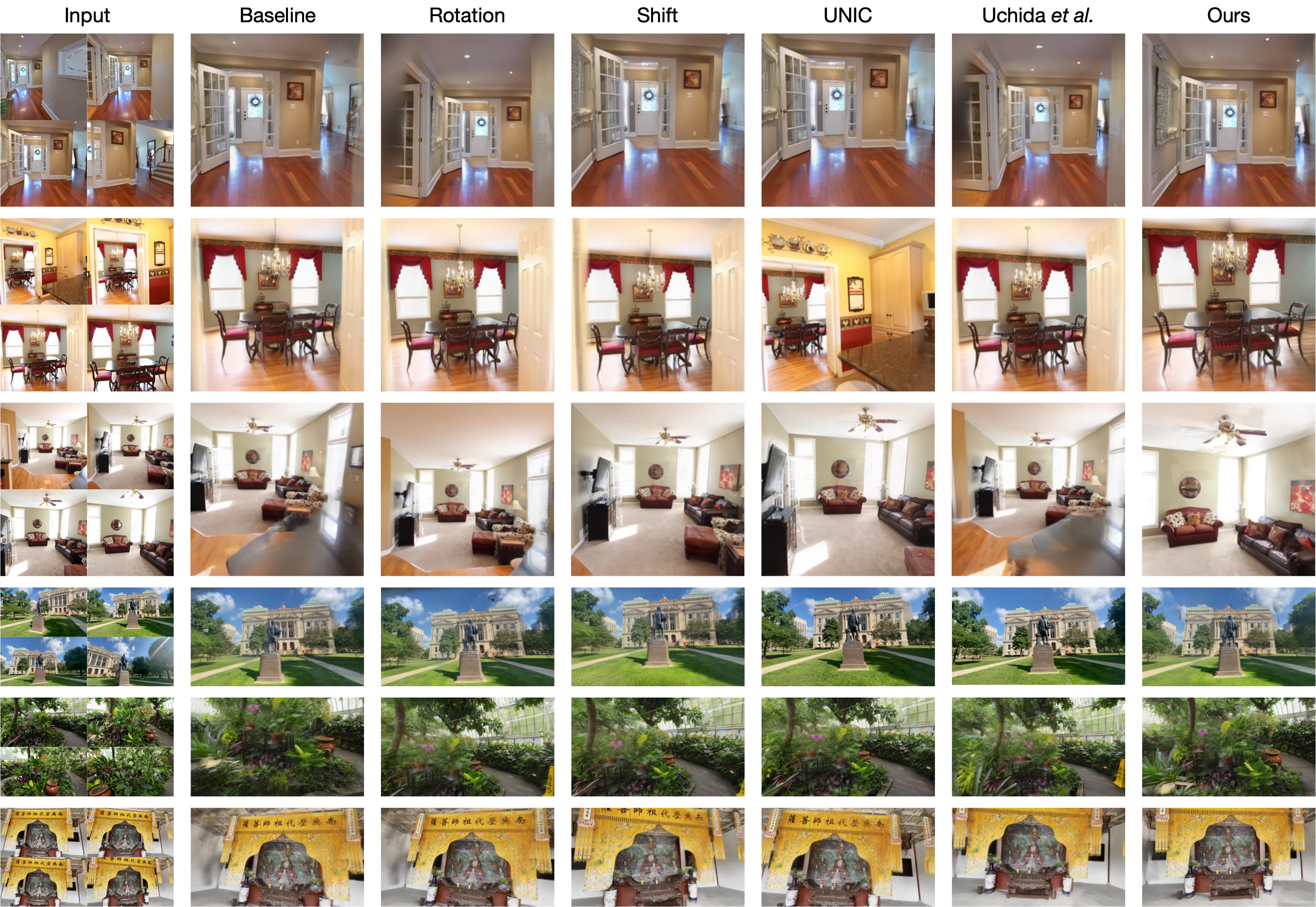 Second research result visualization