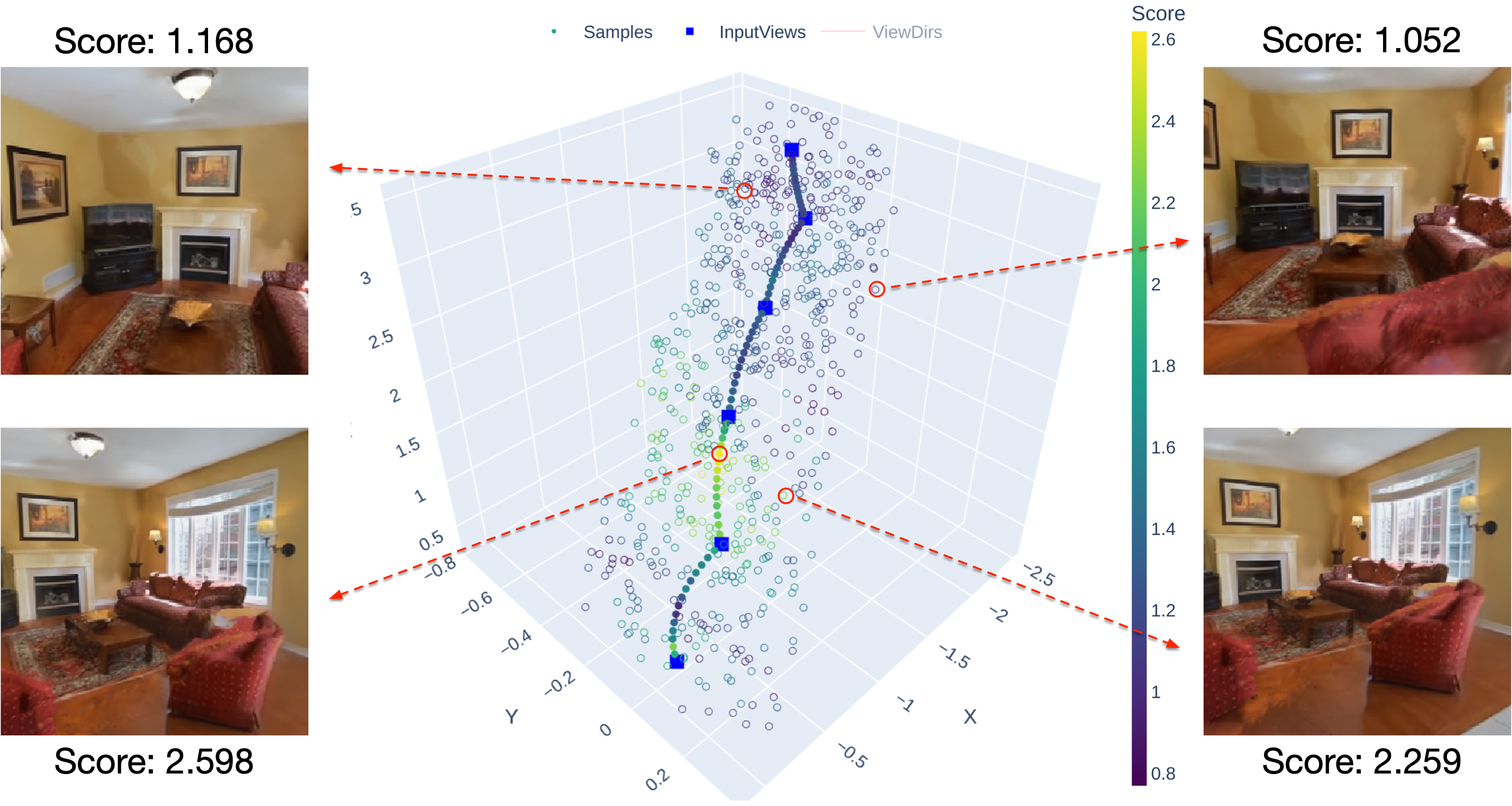 First research result visualization