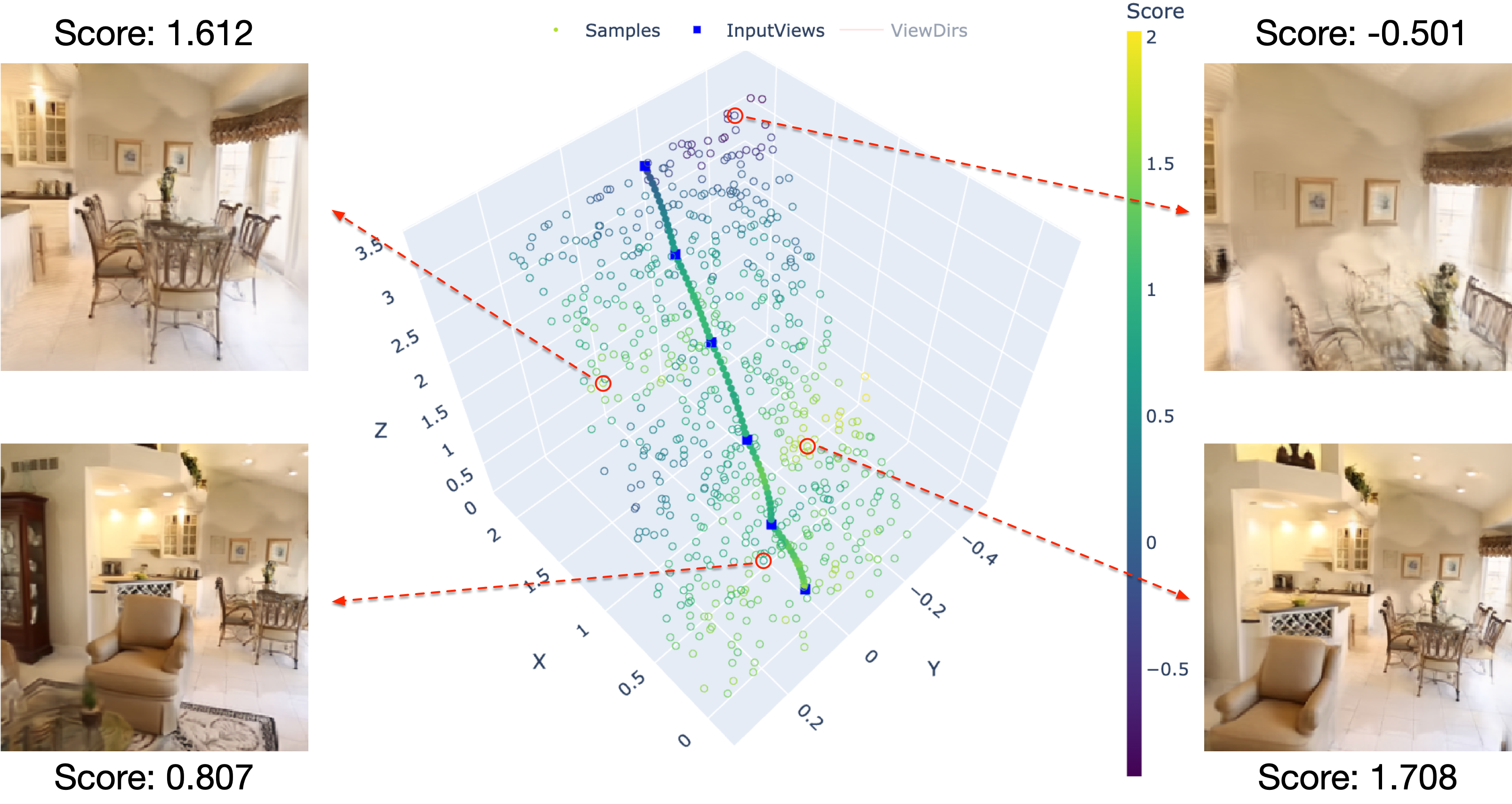 Second research result visualization