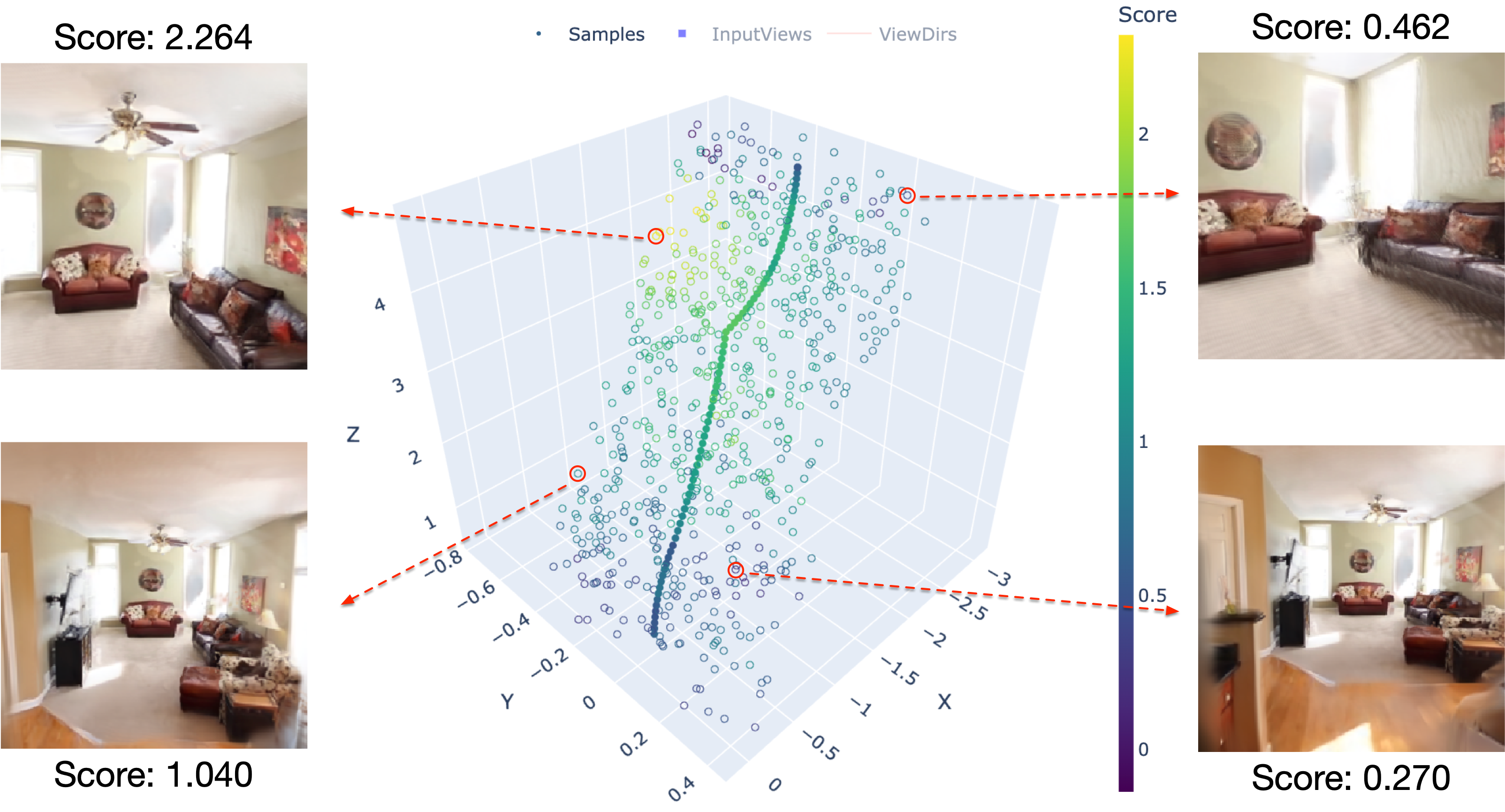 Second research result visualization